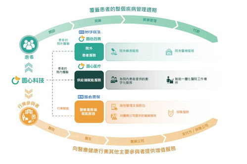 圓心科技坎坷上市路 三巨頭加持仍難掩五年虧損25億困境