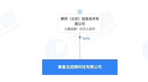 摩拜科技布局秦皇島 20萬元注冊(cè)資本瞄準(zhǔn)信息技術(shù)咨詢服務(wù)新藍(lán)海